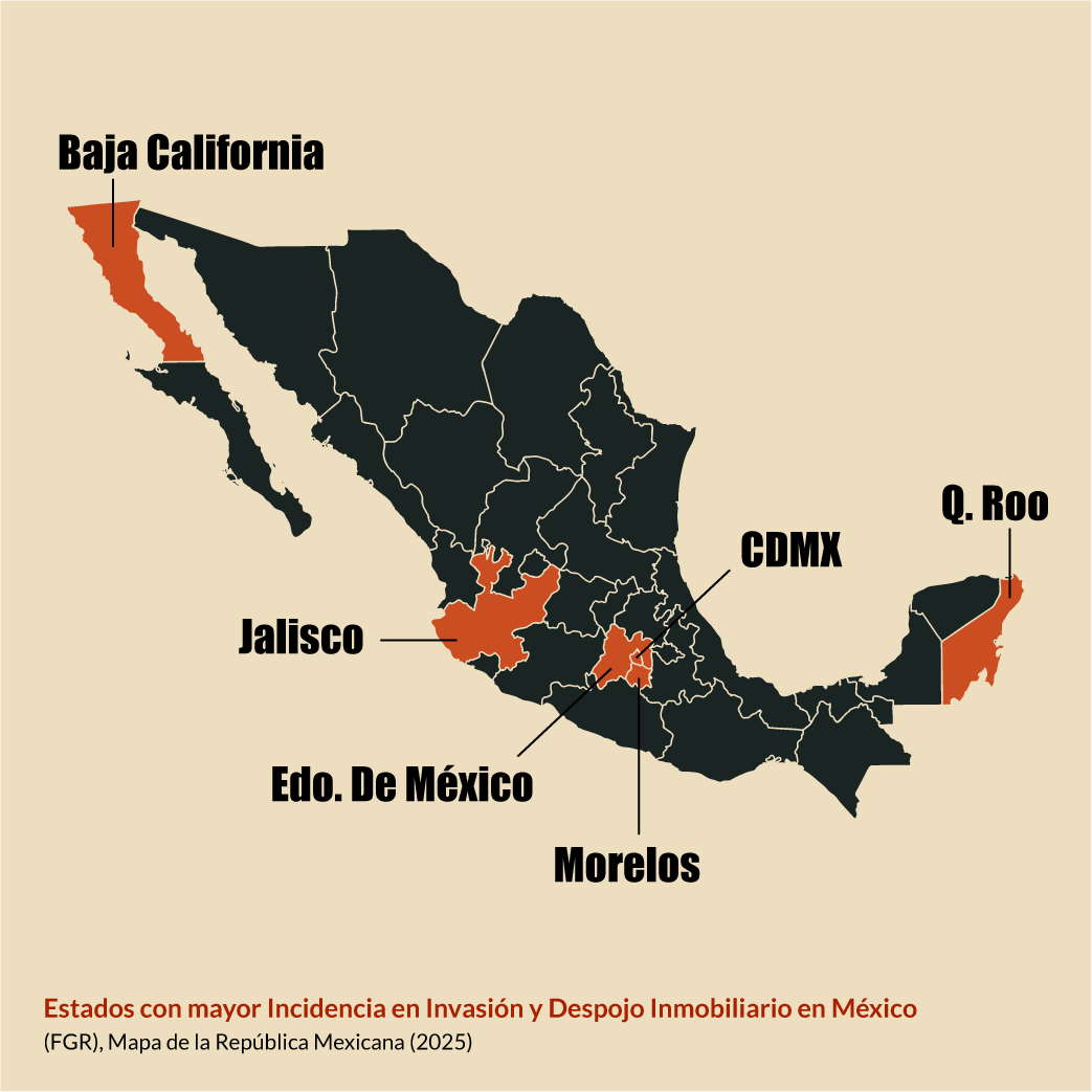 Mapa con infografía que muestra los estados con mayor incidencia en La Invasión y el Despojo inmobiliario en México